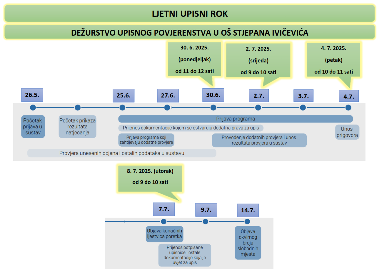 Ljetni upisni rok